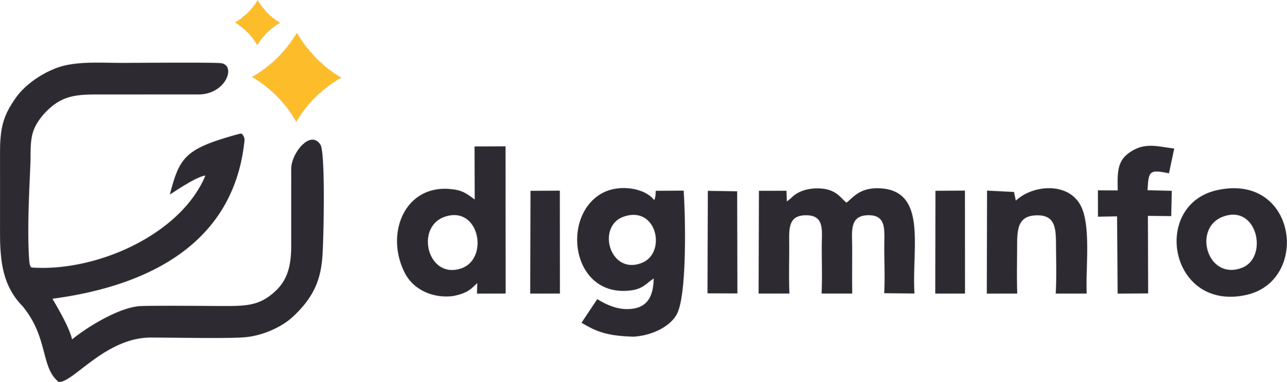 Digiminfo Digital Product