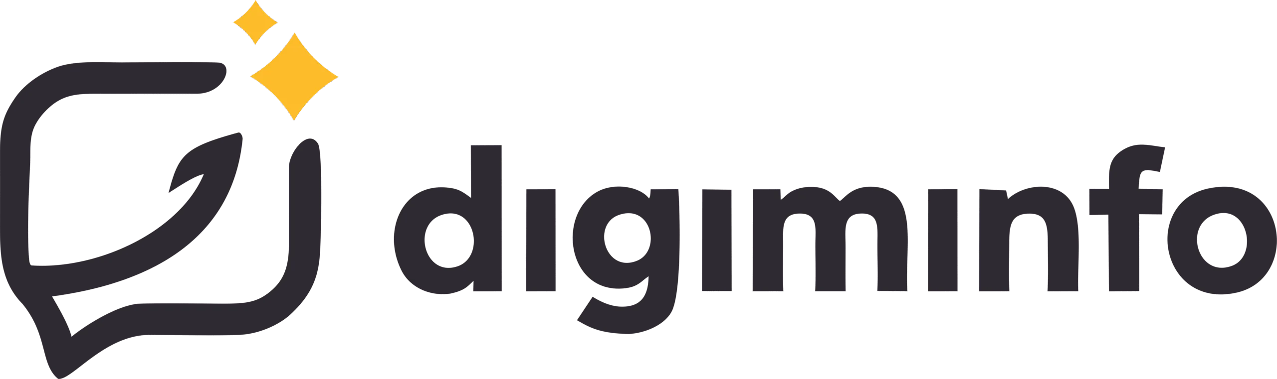 Digiminfo Digital Product
