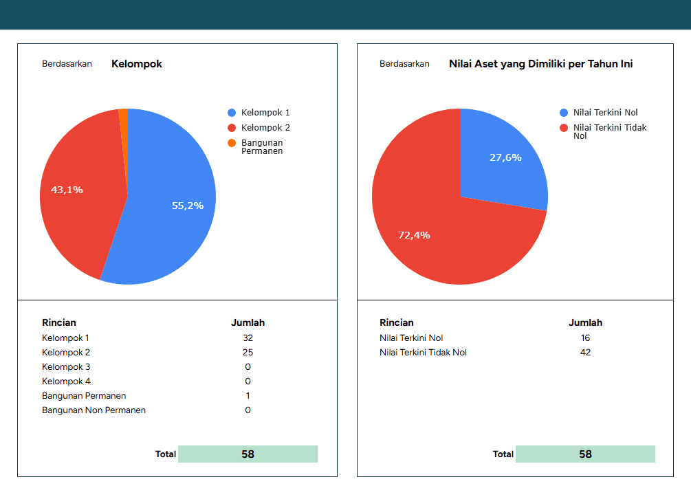 Grafik penyusutan aset digital untuk Template Penyusutan Aset.